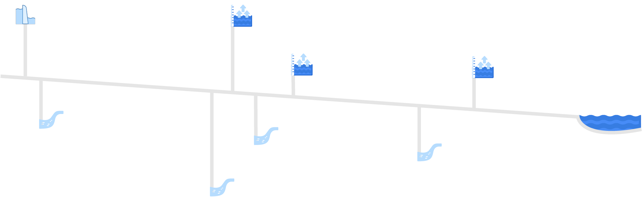 profile-sungai-memanjang
